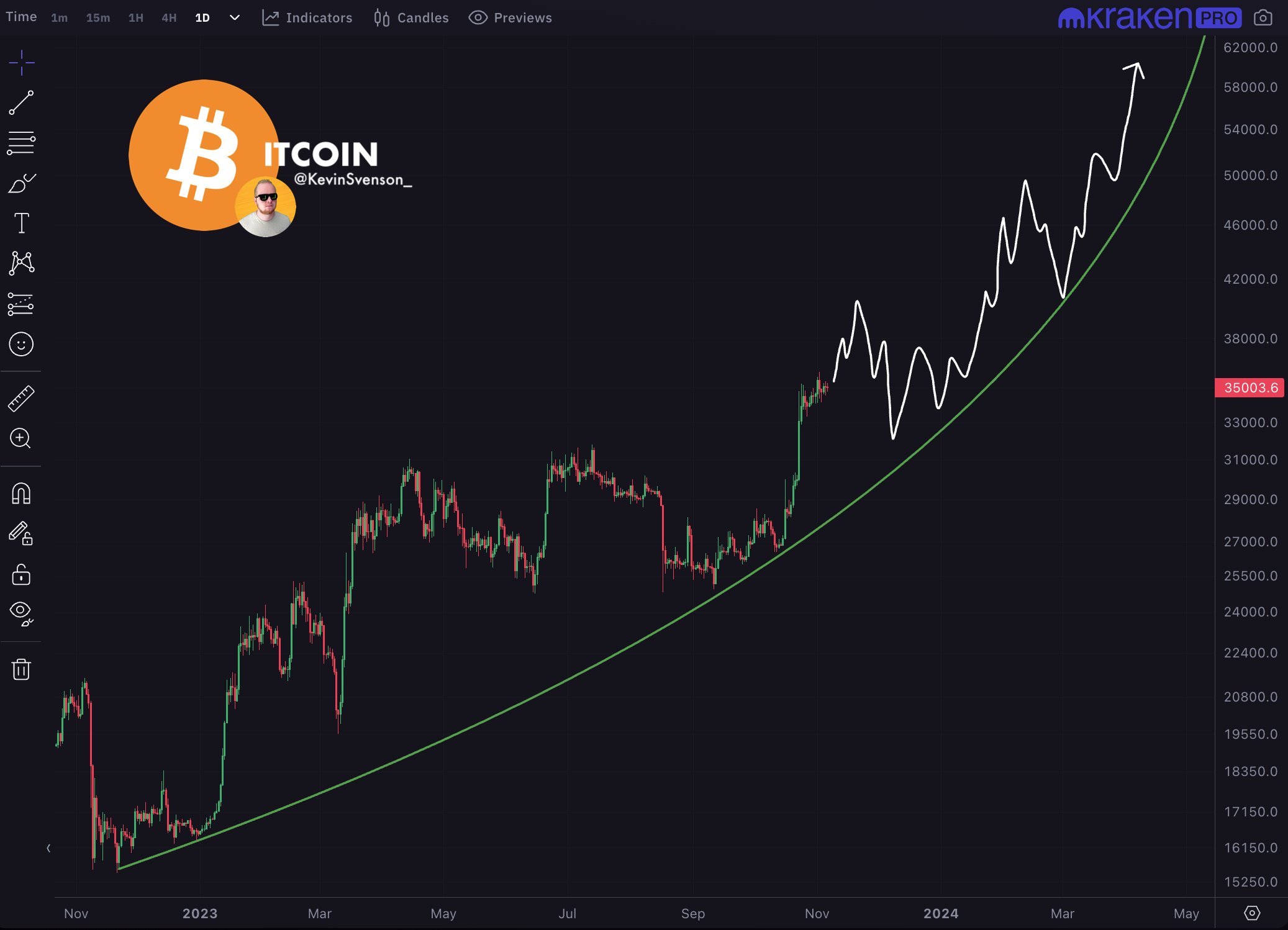 加密交易员高度称比特币即将抛物线暴涨，但其有一个陷阱_加密货币_全球资讯- 币海NEWS