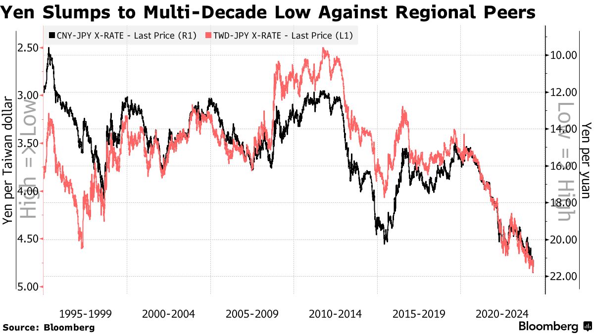 日元的脆弱性引发了亚洲新货币战争的幽灵_外汇_全球资讯- 币海NEWS