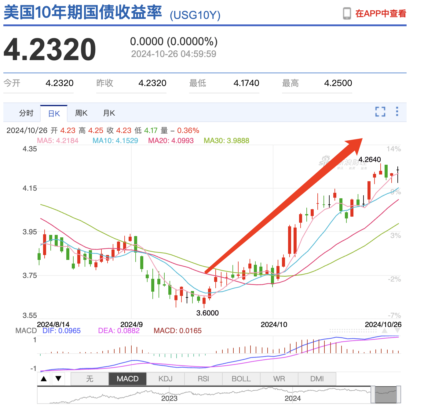 美联储降息，美国长期国债被抛售，原因是什么？_股票_全球资讯- 币海NEWS